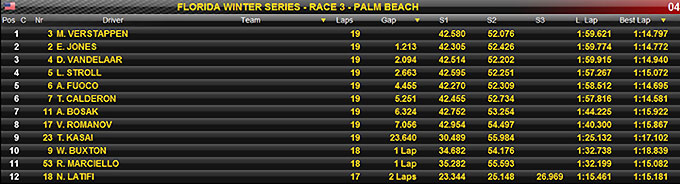 Florida Winter Series Palm Beach Race 3